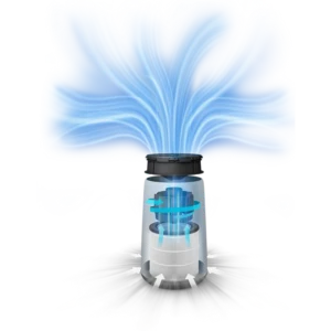 ประสิทธิภาพเครื่องฟอกอากาศ