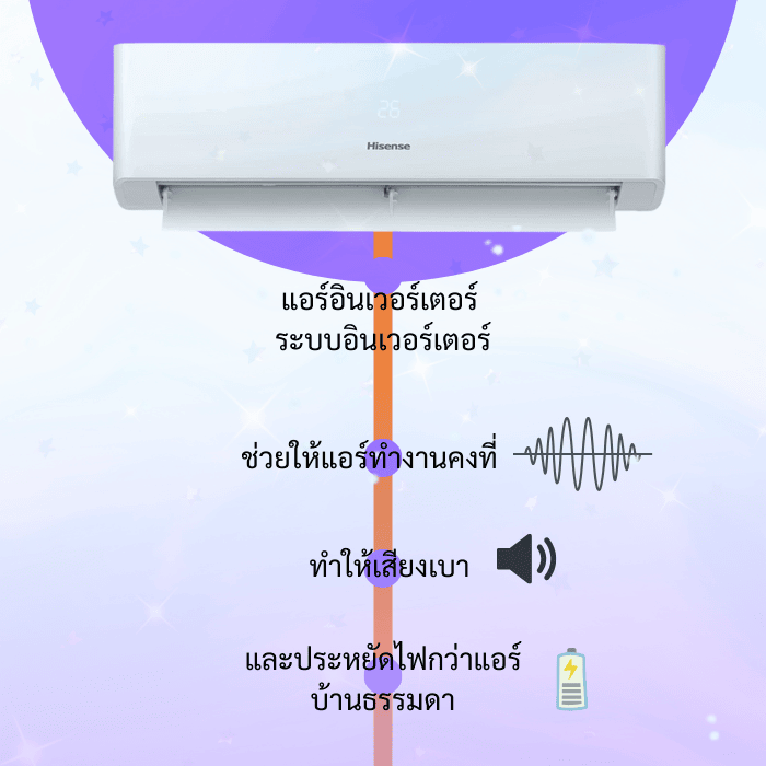 แอร์อินเวอร์เตอร์ คืออะไร